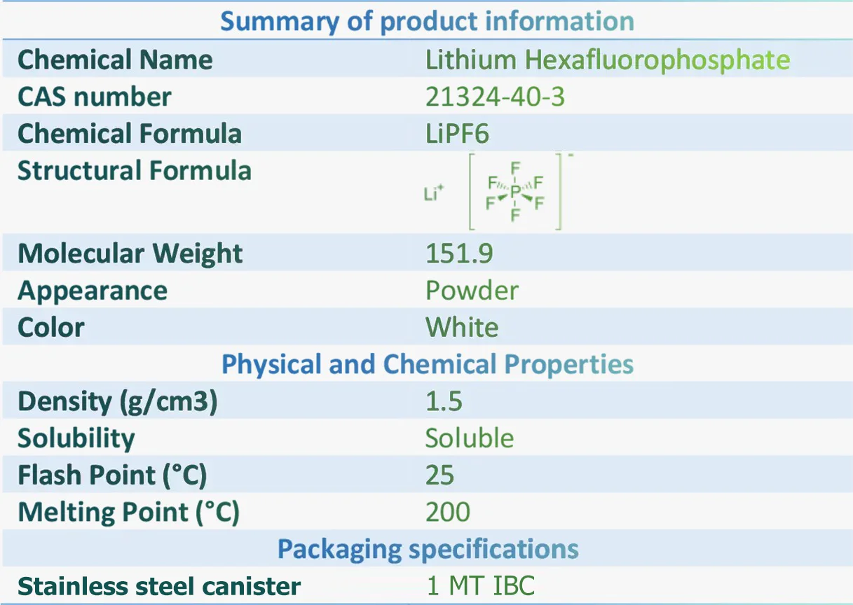 Lithium Hexafluorophosphate